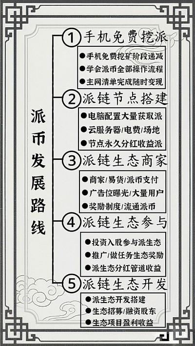 派社区规划路线