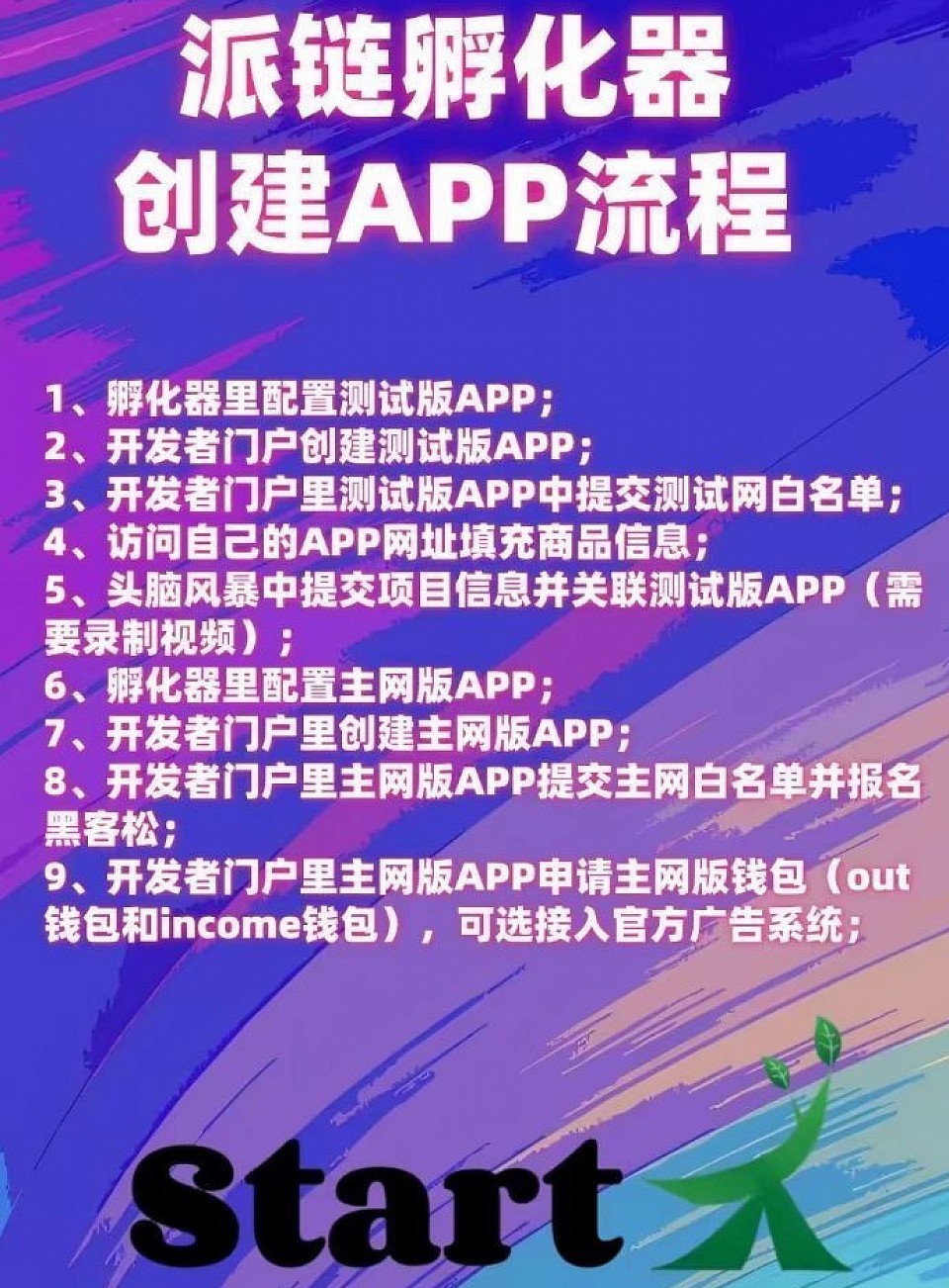 生态流程，联系15536455536